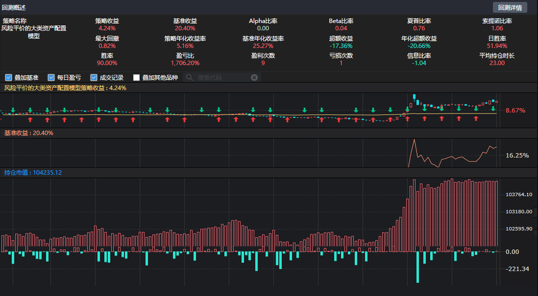 【ptrade策略】基于风险平价的大类资产配置策略