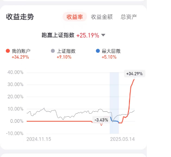 风格切换:从打板到半路扫板