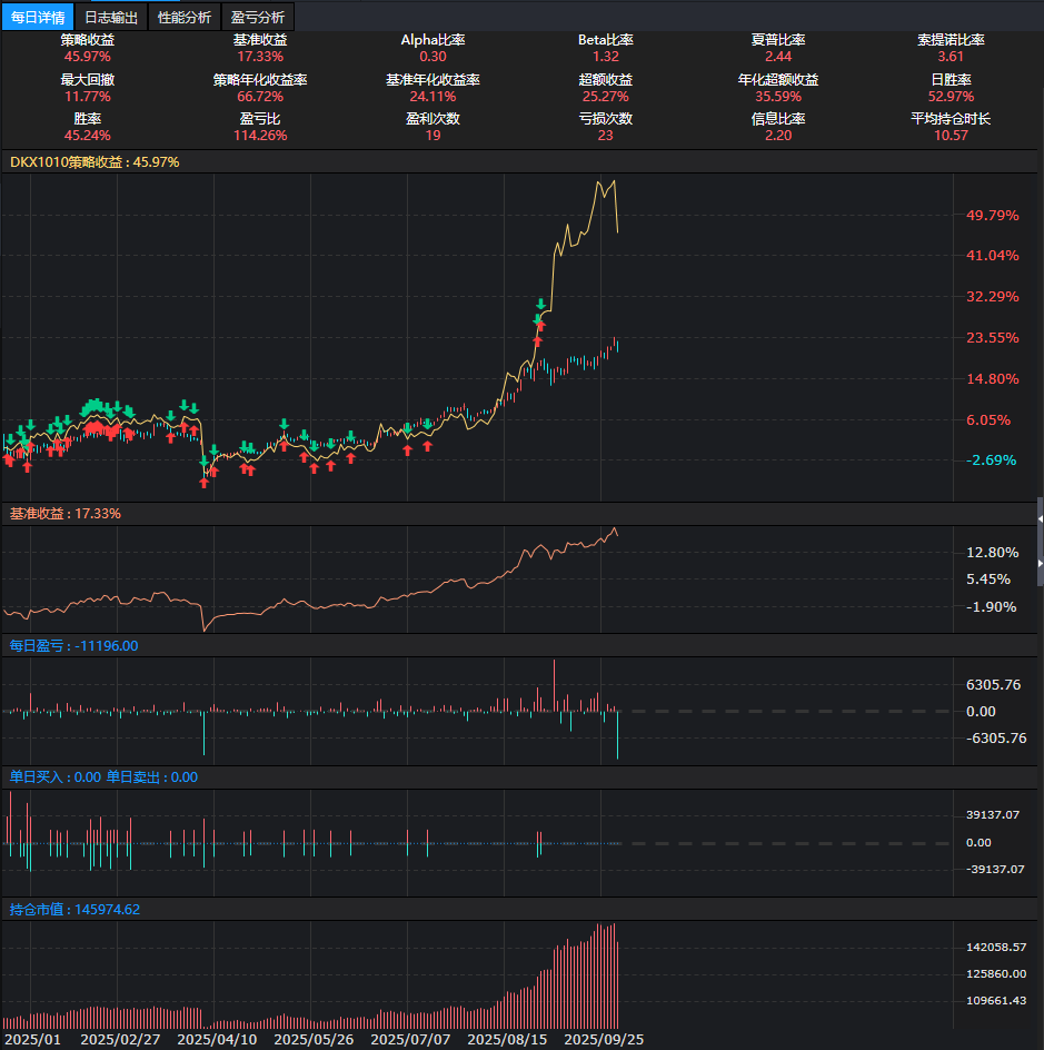 【实战】基于东财多空线的交易策略（内附多空线源代码）