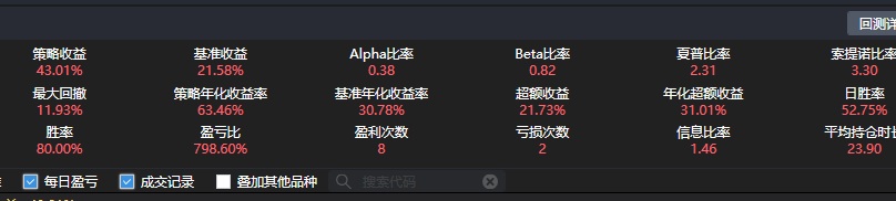 年化70\%以上的包括几种小市值，几种ETF，打板，一进二，可转值，还有其它一些策略交换