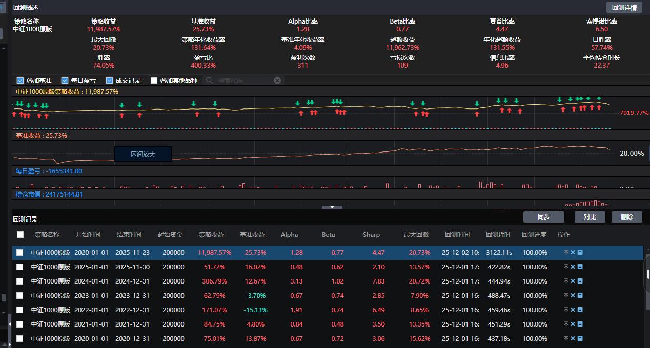 中证1000 Ptrade策略