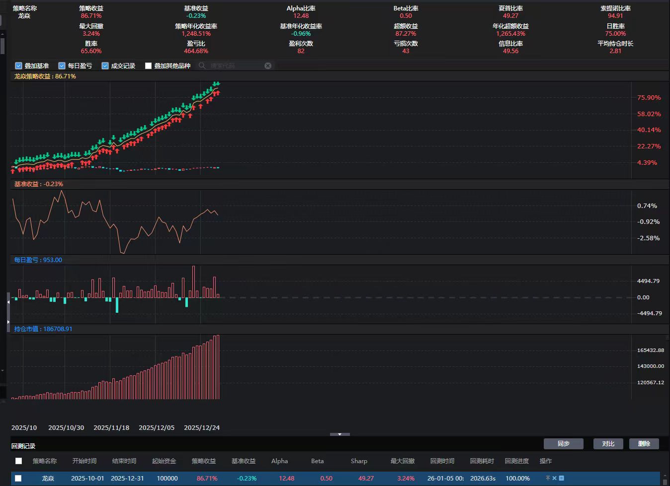 龙焱动量突破型短线策略，收益稳健，效果真实
