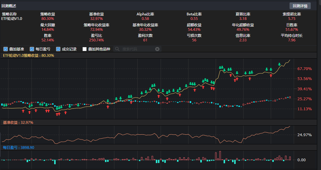 ETF轮动策略（基于五福改进）付费下载